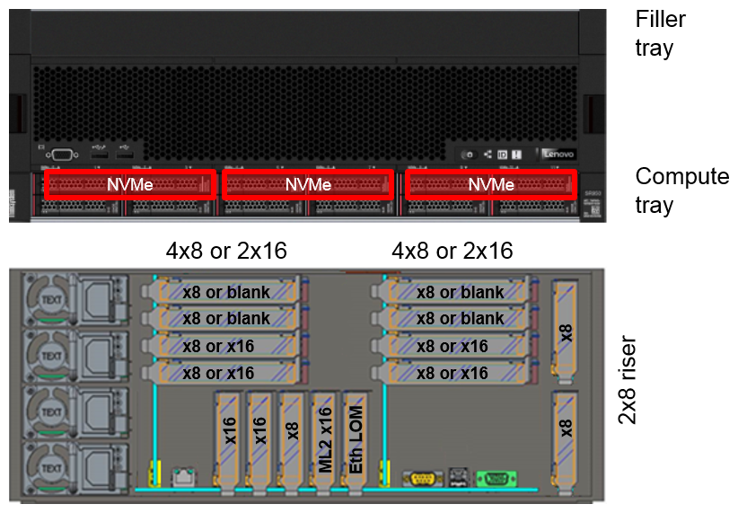 Lenovo ThinkSystem SR950 Server (Xeon SP Gen 2) Product Guide 